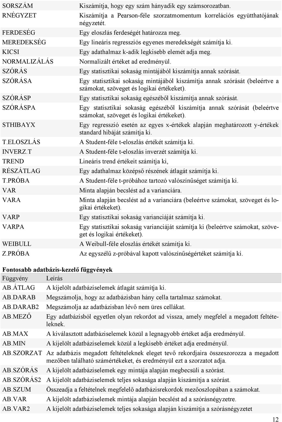 Egy lineáris regressziós egyenes meredekségé számíja ki. Egy adahalmaz k-adik legkisebb elemé adja meg. Normalizál éréke ad eredményül. Egy saiszikai sokaság minájából kiszámíja annak szórásá.