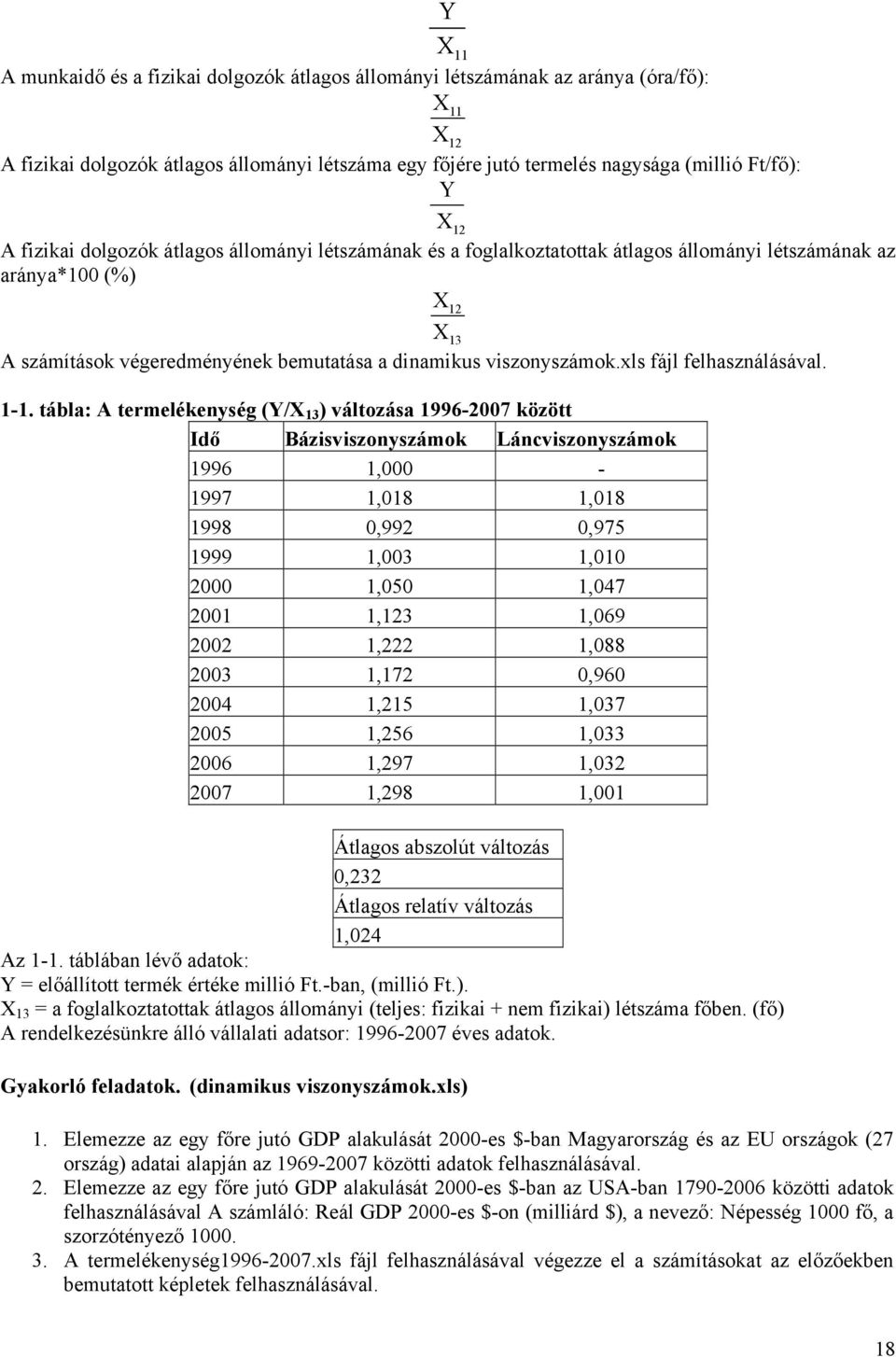 ábla: A ermelékenység (Y/X 3 ) válozása 996-7 közö Idő Bázisviszonyszámok Láncviszonyszámok 996, - 997,8,8 998,99,975 999,3,,5,47,3,69,,88 3,7,96 4,5,37 5,56,33 6,97,3 7,98, Álagos abszolú válozás,3