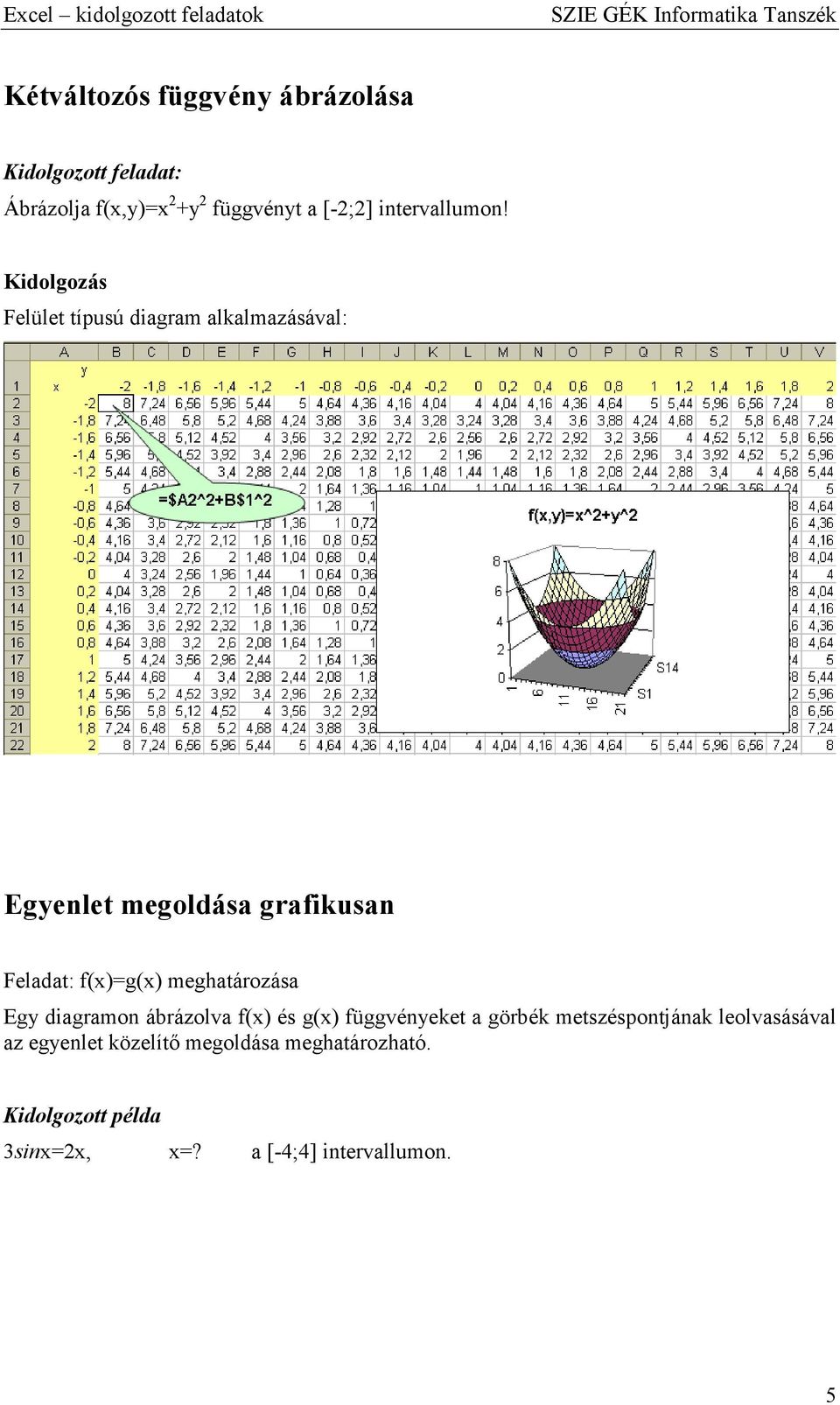 Kidolgozás Felület típusú digrm lklmzásávl: Egyenlet megoldás grfikusn Feldt: f()g()