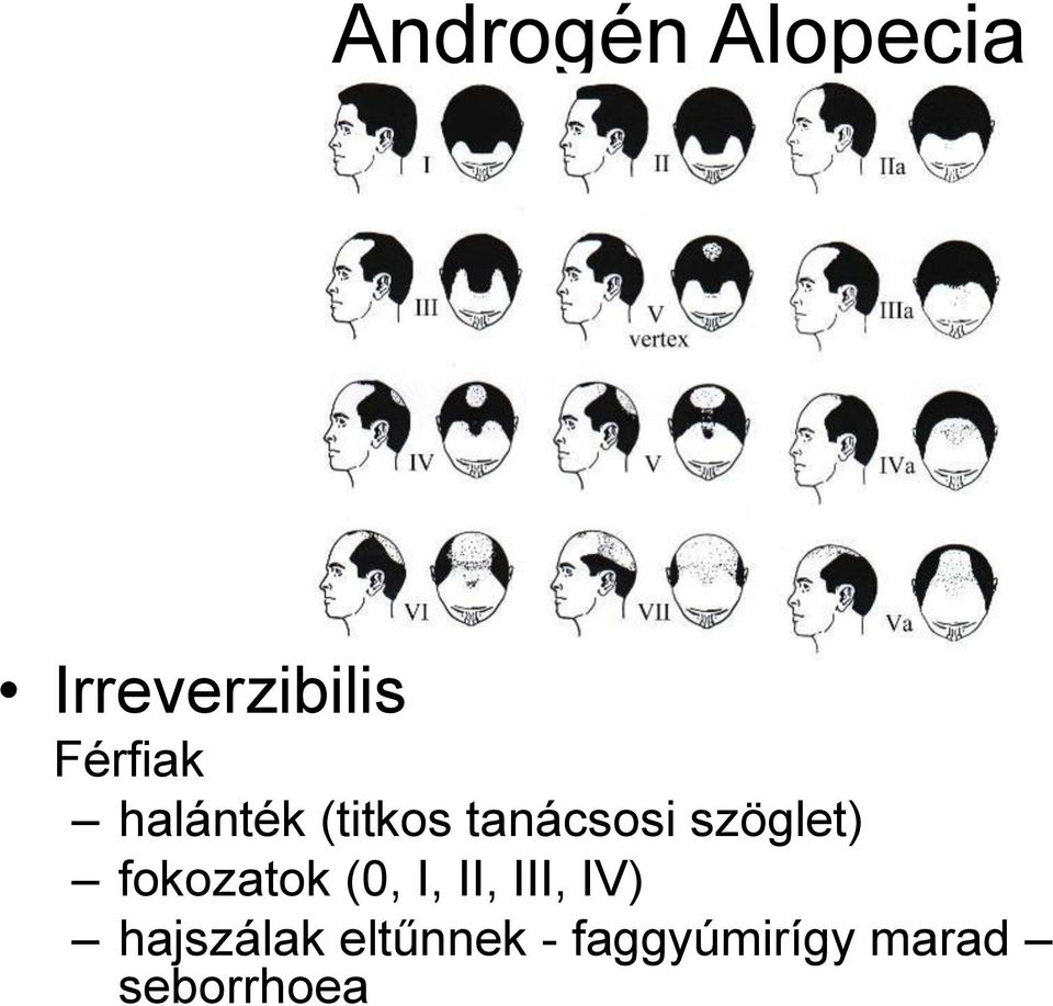 szöglet) fokozatok (0, I, II, III, IV)