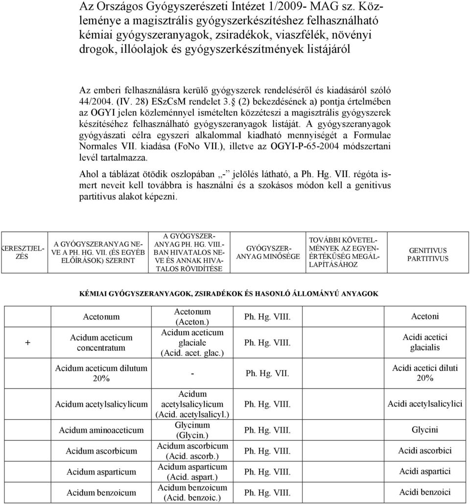 kerül* gyógyszerek rendelésér*l és kiadásáról szóló 44/2004. (IV. 28) ESzCsM rendelet 3.