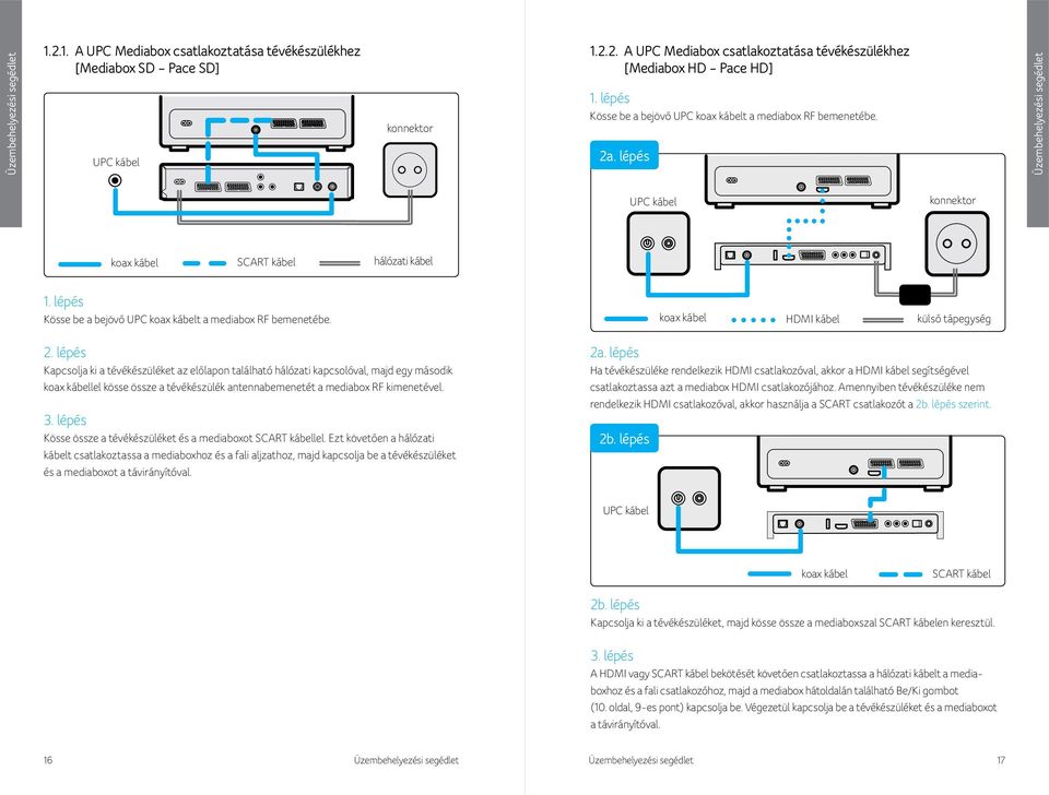 lépés Kösse be a bejövő UPC koax kábelt a mediabox RF bemenetébe. koax kábel HDMI kábel külső tápegység 2.
