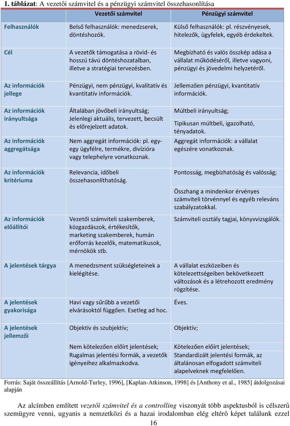 A vezetők támogatása a rövid- és hosszú távú döntéshozatalban, illetve a stratégiai tervezésben. Pénzügyi, nem pénzügyi, kvalitatív és kvantitatív információk.