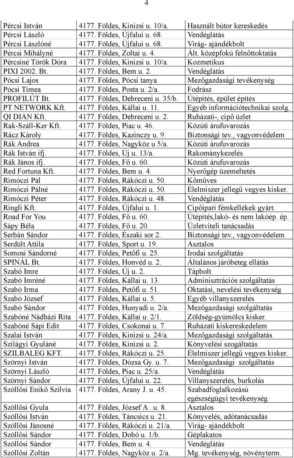 Földes, Pócsi tanya Mezőgazdasági tevékenység Pócsi Tímea 4177. Földes, Posta u. 2/a. Fodrász PROFILÚT Bt. 4177. Földes, Debreceni u. 35/b. Útépítés, épület építés PT NETWORK Kft. 4177. Földes, Kállai u.