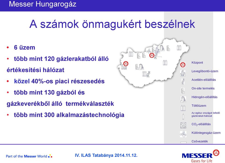 mint 300 alkalmazástechnológia Központ Levegőbontó-üzem Acetilén-előállítás On-site termelés