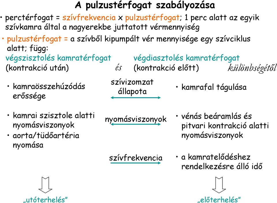 (kontrakció elıtt) különbségétıl kamraösszehúzódás erıssége szívizomzat állapota kamrafal tágulása kamrai szisztole alatti nyomásviszonyok aorta/tüdıartéria