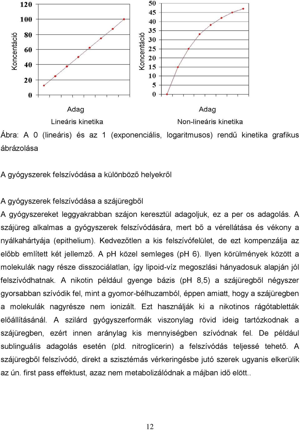 Kedvezőtlen a kis felszívófelület, de ezt kompenzálja az előbb említett két jellemző. A ph közel semleges (ph 6).