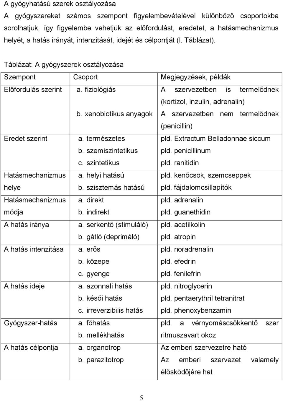 fiziológiás A szervezetben is termelődnek (kortizol, inzulin, adrenalin) b. xenobiotikus anyagok A szervezetben nem termelődnek (penicillin) Eredet szerint a. természetes b. szemiszintetikus c.