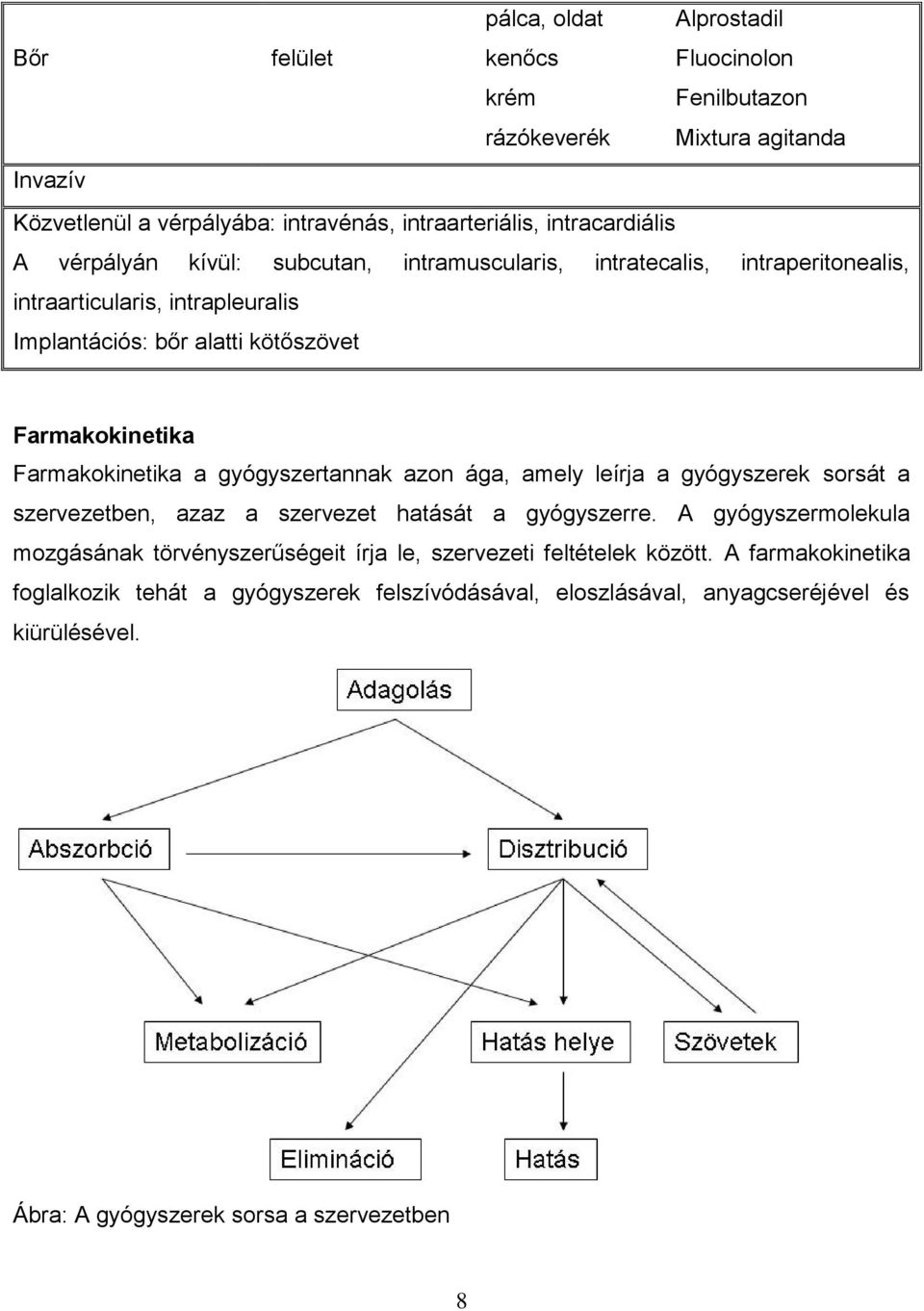 a gyógyszertannak azon ága, amely leírja a gyógyszerek sorsát a szervezetben, azaz a szervezet hatását a gyógyszerre.