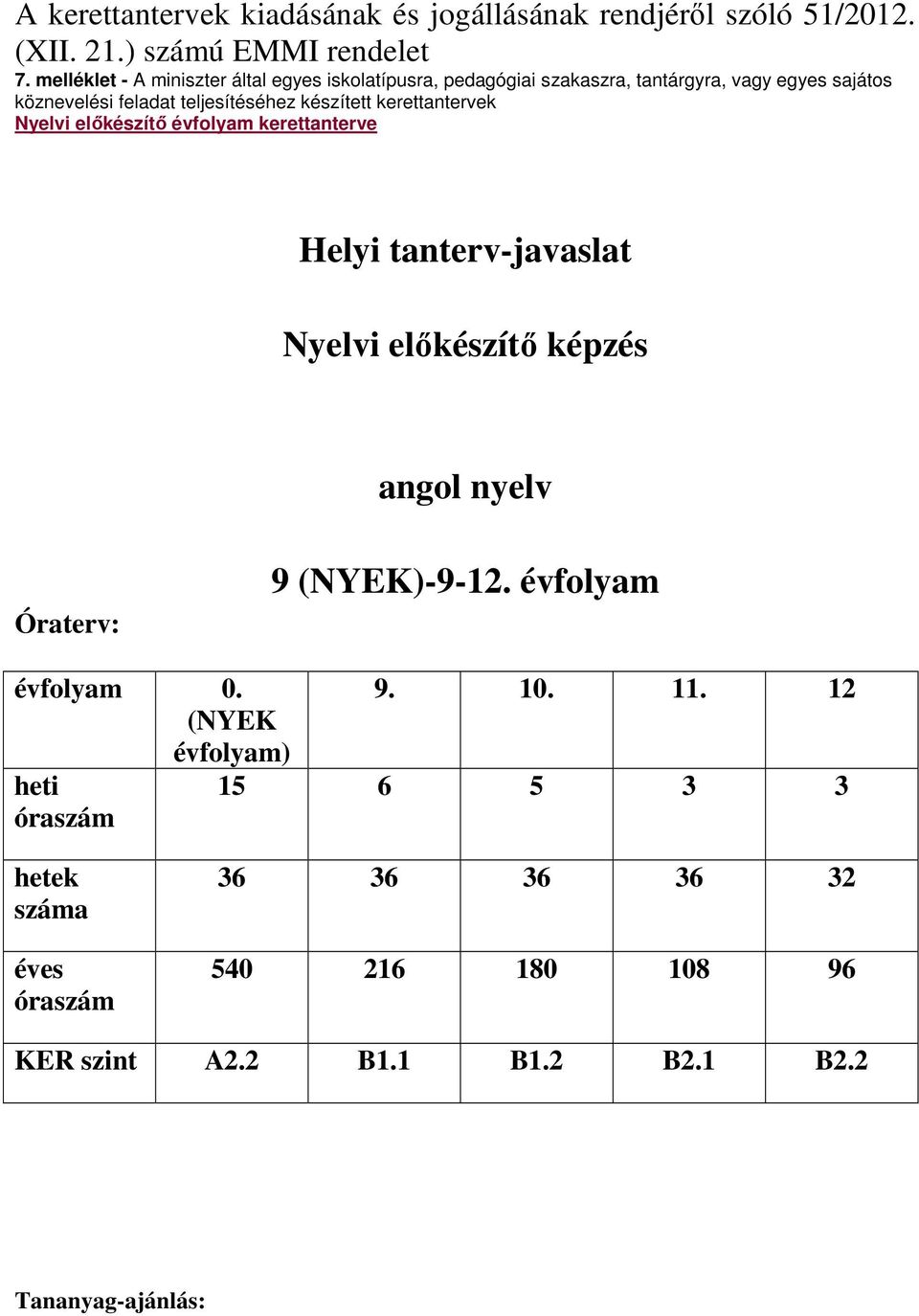 készített kerettantervek Nyelvi előkészítő évfolyam kerettanterve Helyi tanterv-javaslat Nyelvi előkészítő képzés angol nyelv Óraterv: 9