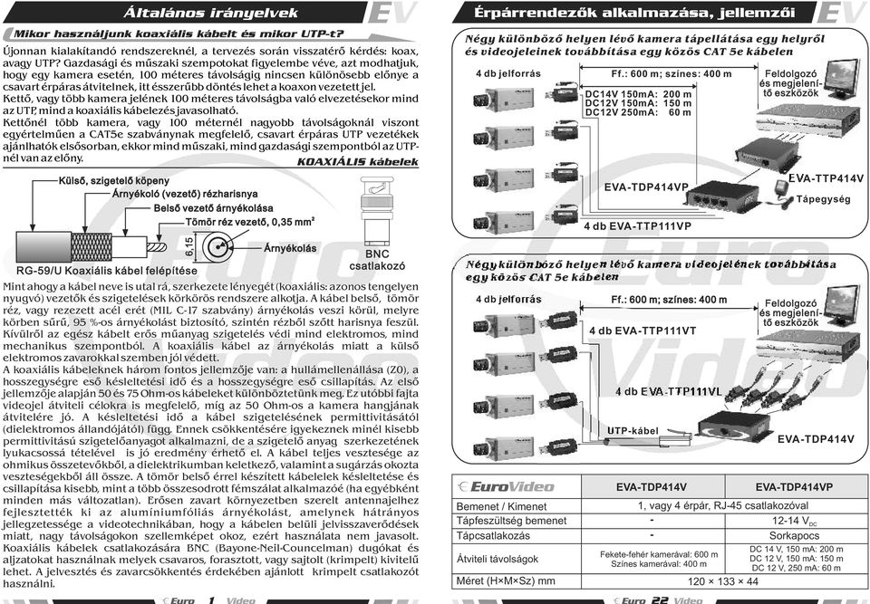 koaxon vezetett jel. Kettõ, vagy több kamera jelének 00 méteres távolságba való elvezetésekor mind az UTP, mind a koaxiális kábelezés javasolható.