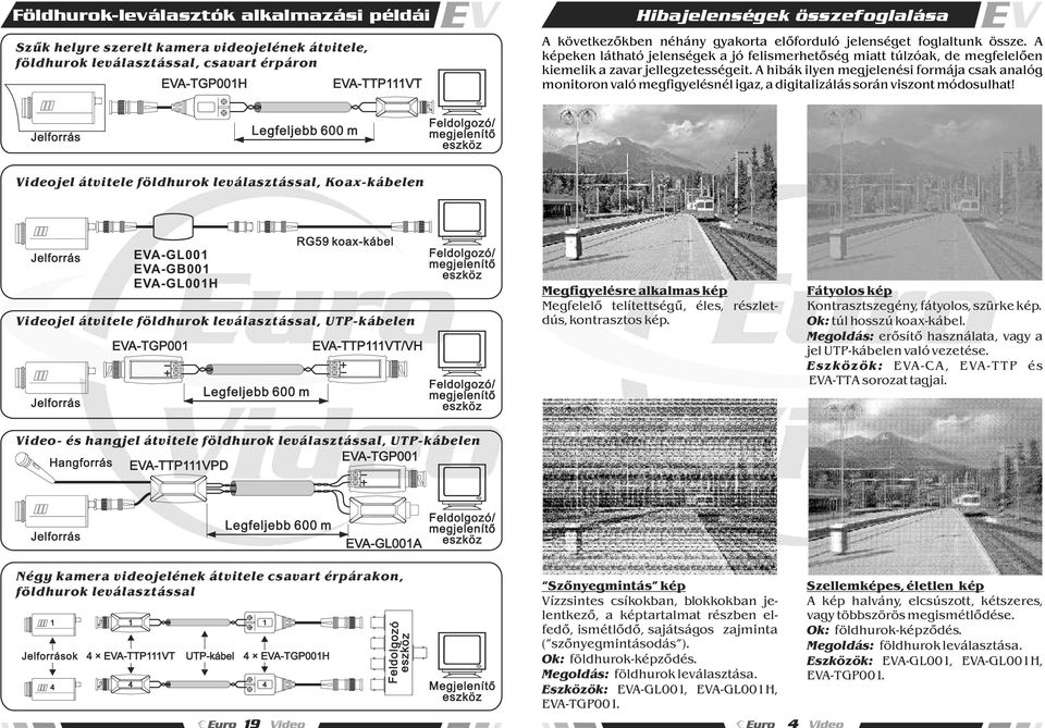 A hibák ilyen megjelenési formája csak analóg monitoron való megfigyelésnél igaz, a digitalizálás során viszont módosulhat!