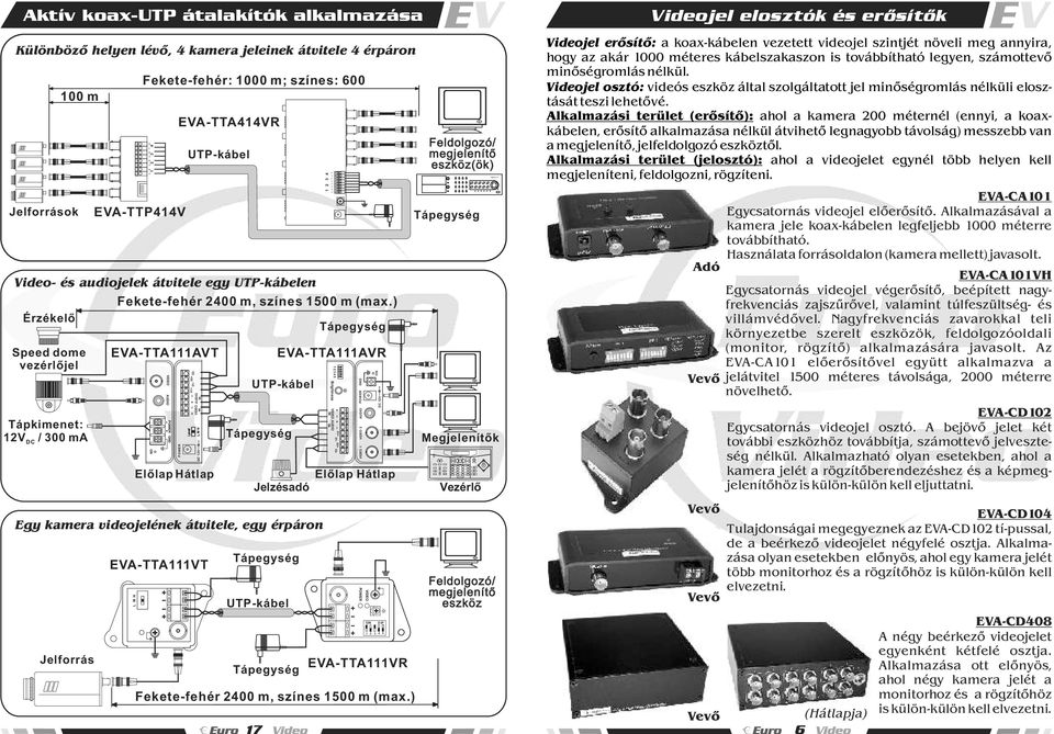 ) ATTAAVT ON VIDEO AUDIO POWER + GND Elõlap Hátlap POWER + + D+ D+ D D VIDEO AUDIO IN IN L Level M H DC V 3 4 + + + ATTAAVR UTPkábel Egy kamera videojelének átvitele, egy érpáron ATTAVT L M H POWER