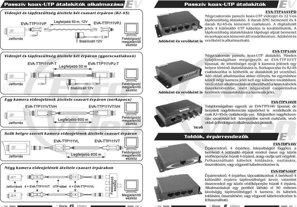 videojelének átvitele csavart érpáron Négy kamera videojelének átvitele csavart érpárakon ok 4 ATTPVT UTPkábel 4 4 ATTPVL Legfeljebb 600 m 4 ATTPVL 5 4 ATTPVT Feldolgozó Megjelenítõ Passzív koaxutp