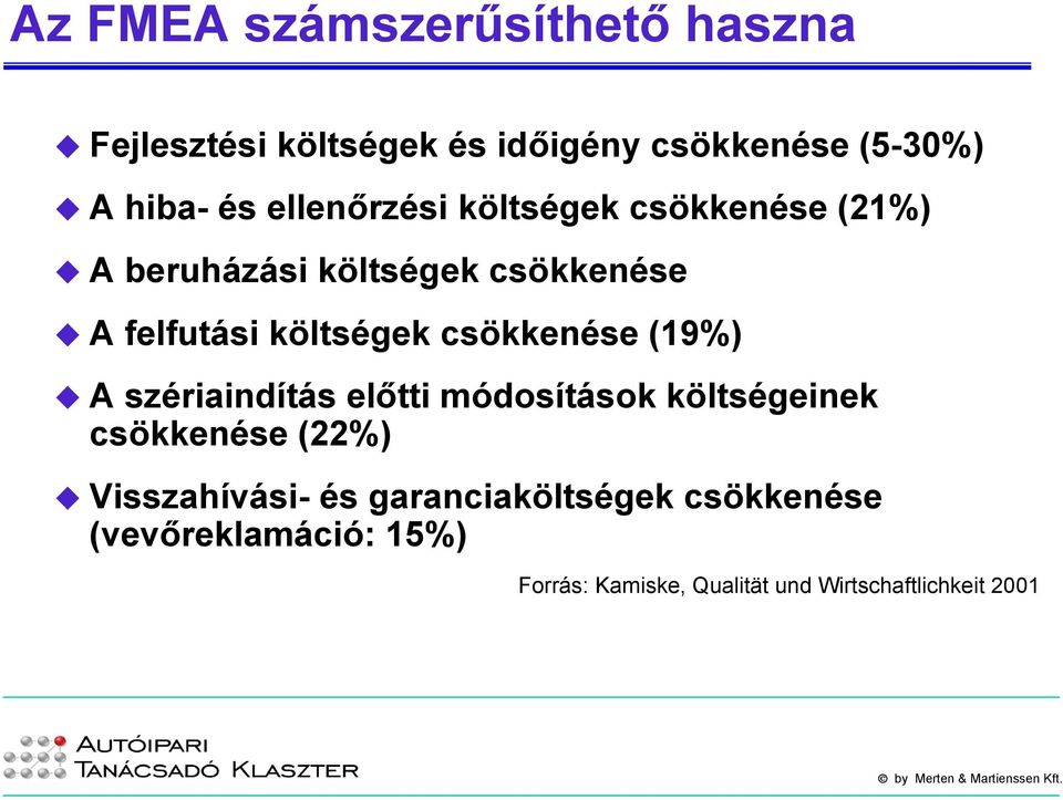 csökkenése (19%) A szériaindítás előtti módosítások költségeinek csökkenése (22%) Visszahívási- és