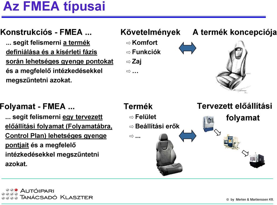 intézkedésekkel megszűntetni azokat. Követelmények Komfort Funkciók Zaj A termék koncepciója Folyamat - FMEA.