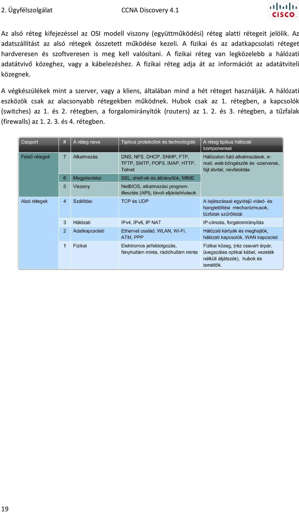 A fizikai réteg van legközelebb a hálózati adatátvivő közeghez, vagy a kábelezéshez. A fizikai réteg adja át az információt az adatátviteli közegnek.