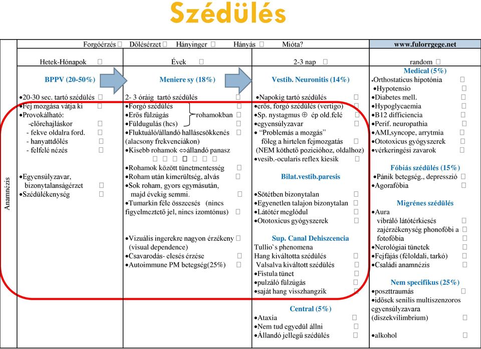 Fej mozgása vátja ki Forgó szédülés erős, forgó szédülés (vertigo) Hypoglycaemia Provokálható: Erős fülzúgás rohamokban Sp. nystagmus ép old.