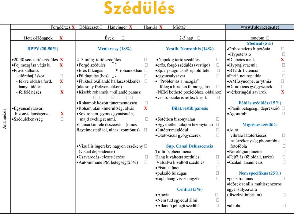 X Fej mozgása vátja ki X Forgó szédülés erős, forgó szédülés (vertigo) Hypoglycaemia Provokálható: Erős fülzúgás rohamokban Sp. nystagmus ép old.