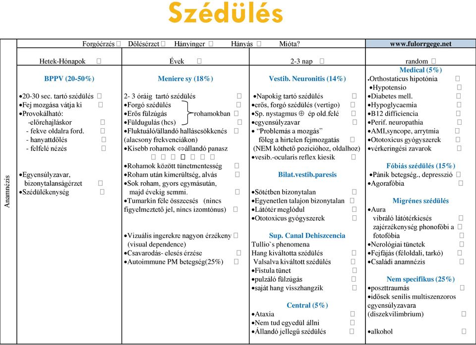 Fej mozgása vátja ki Forgó szédülés erős, forgó szédülés (vertigo) Hypoglycaemia Provokálható: Erős fülzúgás rohamokban Sp. nystagmus ép old.