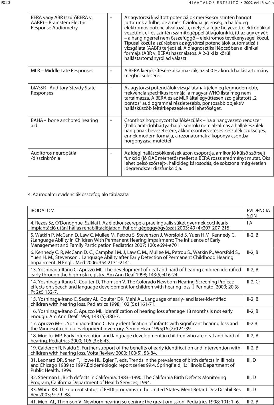 potenciálváltozása, melyet a fejre helyezett elektródákkal vezetünk el, és szintén számítógéppel átlagolunk ki, itt az agy egyéb a hangingerrel nem összefüggõ elektromos tevékenységei közül.