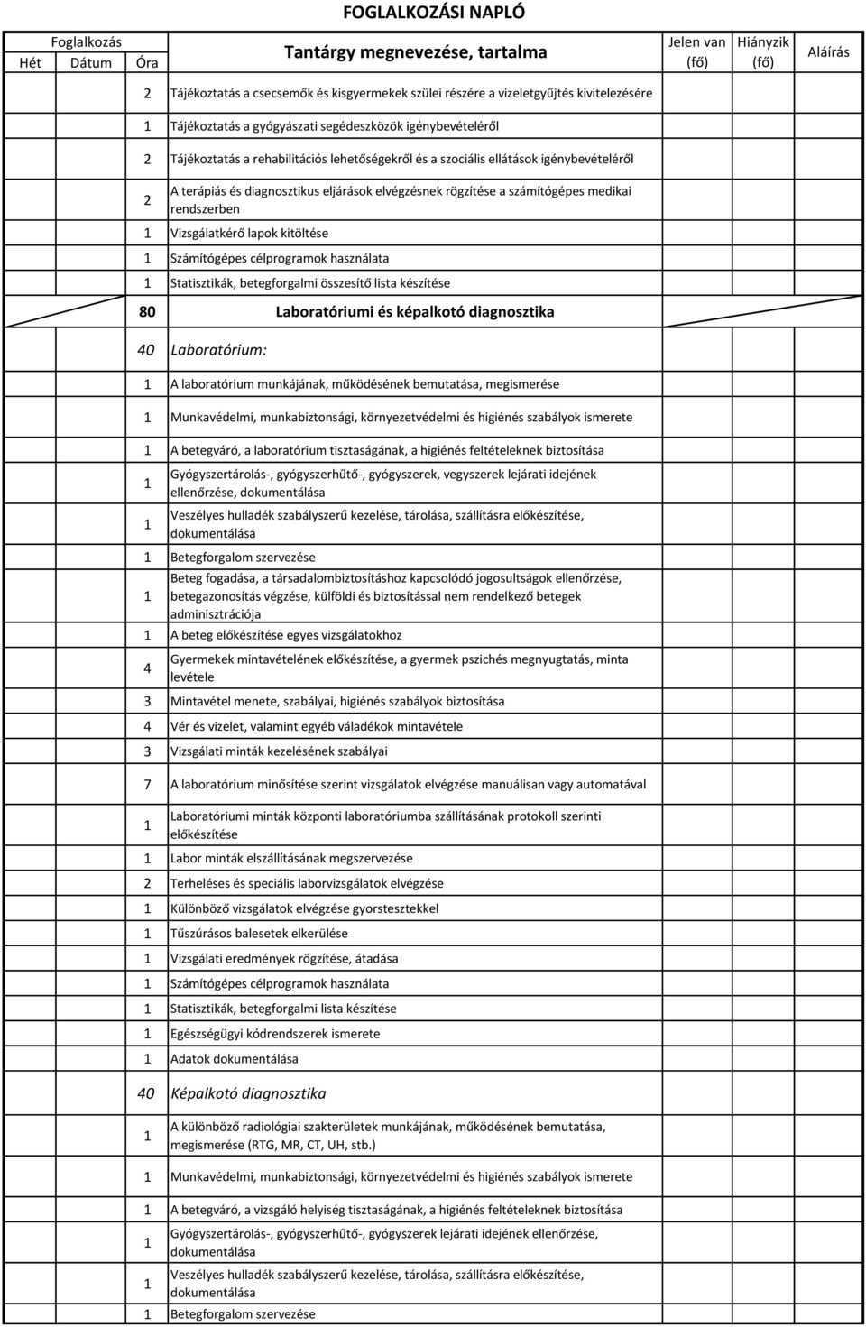 Statisztikák, betegforgalmi összesítő lista készítése 80 Laboratóriumi és képalkotó diagnosztika 40 Laboratórium: A laboratórium munkájának, működésének bemutatása, megismerése Munkavédelmi,