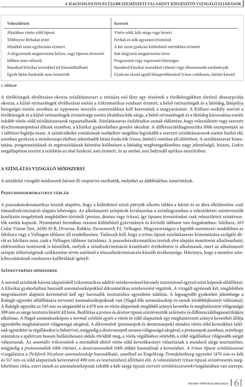 tárgyszín megnevezése téves Progresszió vagy regresszió lehetséges Standard klinikai tesztekkel változó vagy ellentmondó eredmények Gyakran társul egyéb látásproblémával (visus csökkenés, látótér