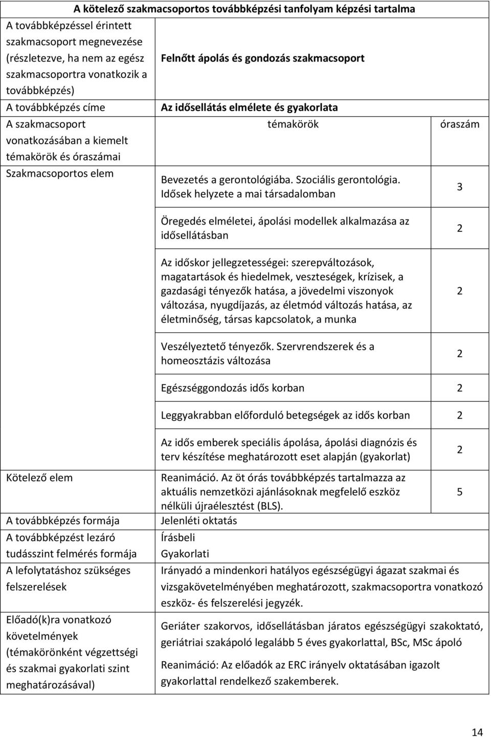 Idősek helyzete a mai társadalomban Öregedés elméletei, ápolási modellek alkalmazása az idősellátásban Az időskor jellegzetességei: szerepváltozások, magatartások és hiedelmek, veszteségek, krízisek,