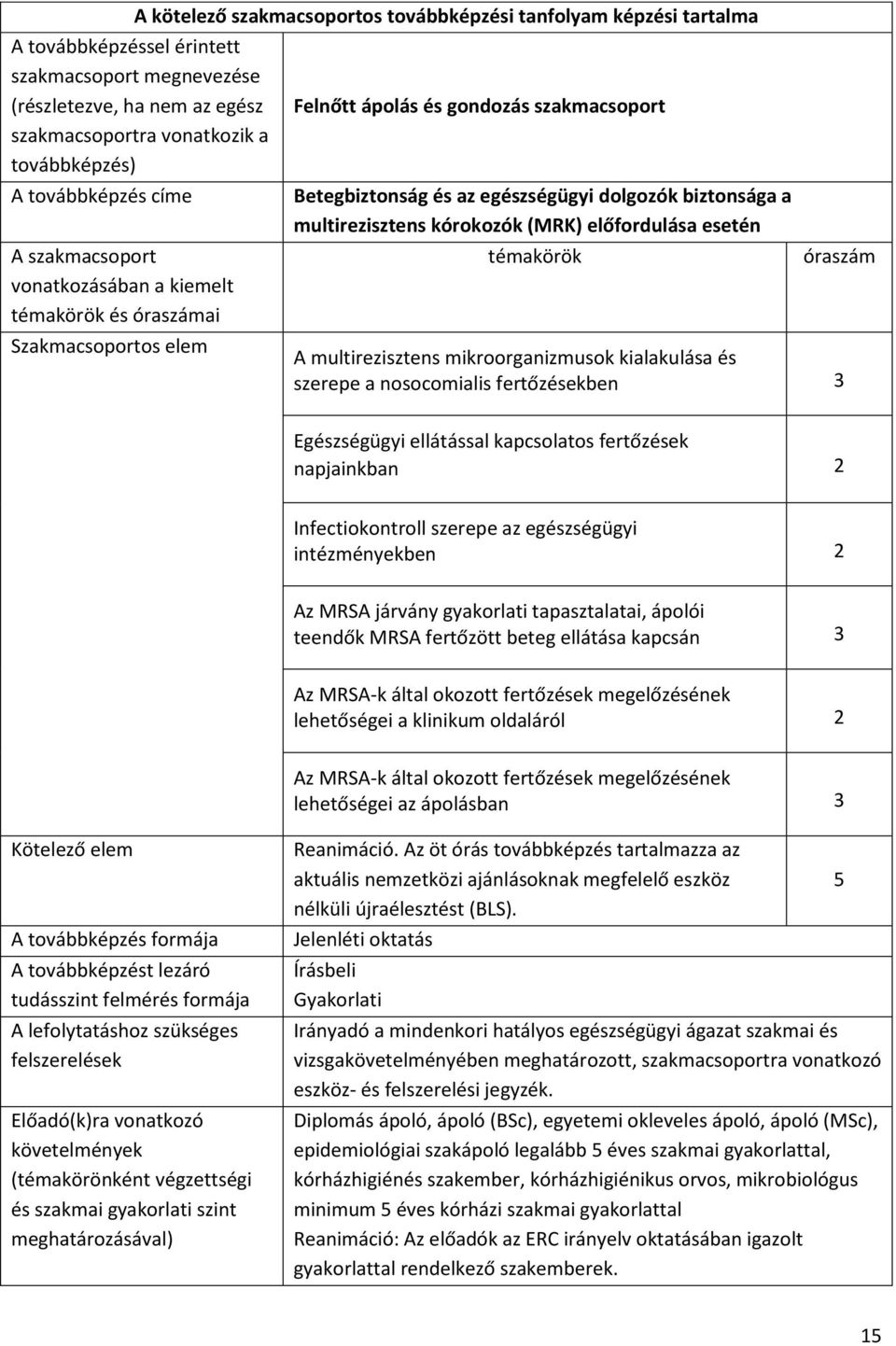 fertőzések napjainkban 2 Infectiokontroll szerepe az egészségügyi intézményekben 2 Az MRSA járvány gyakorlati tapasztalatai, ápolói teendők MRSA fertőzött beteg ellátása kapcsán 3 Az MRSA-k által