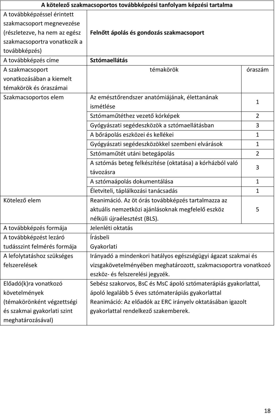 bőrápolás eszközei és kellékei 1 Gyógyászati segédeszközökkel szembeni elvárások 1 Sztómaműtét utáni betegápolás 2 A sztómás beteg felkészítése (oktatása) a kórházból való távozásra A sztómaápolás