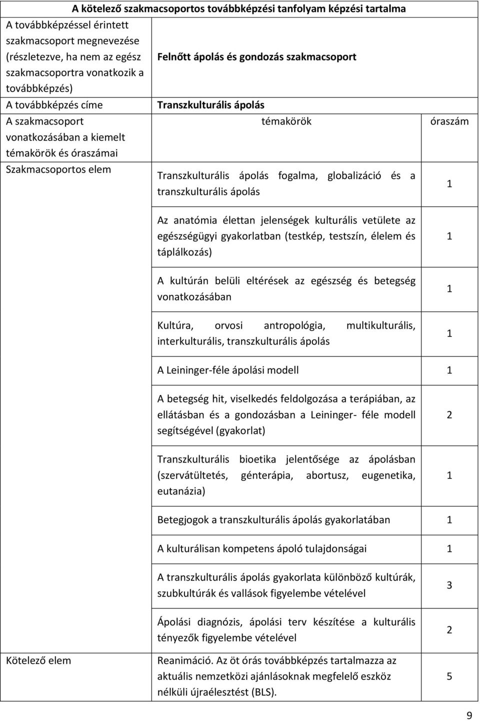 1 A kultúrán belüli eltérések az egészség és betegség vonatkozásában 1 Kultúra, orvosi antropológia, multikulturális, interkulturális, transzkulturális ápolás 1 A Leininger-féle ápolási modell 1 A