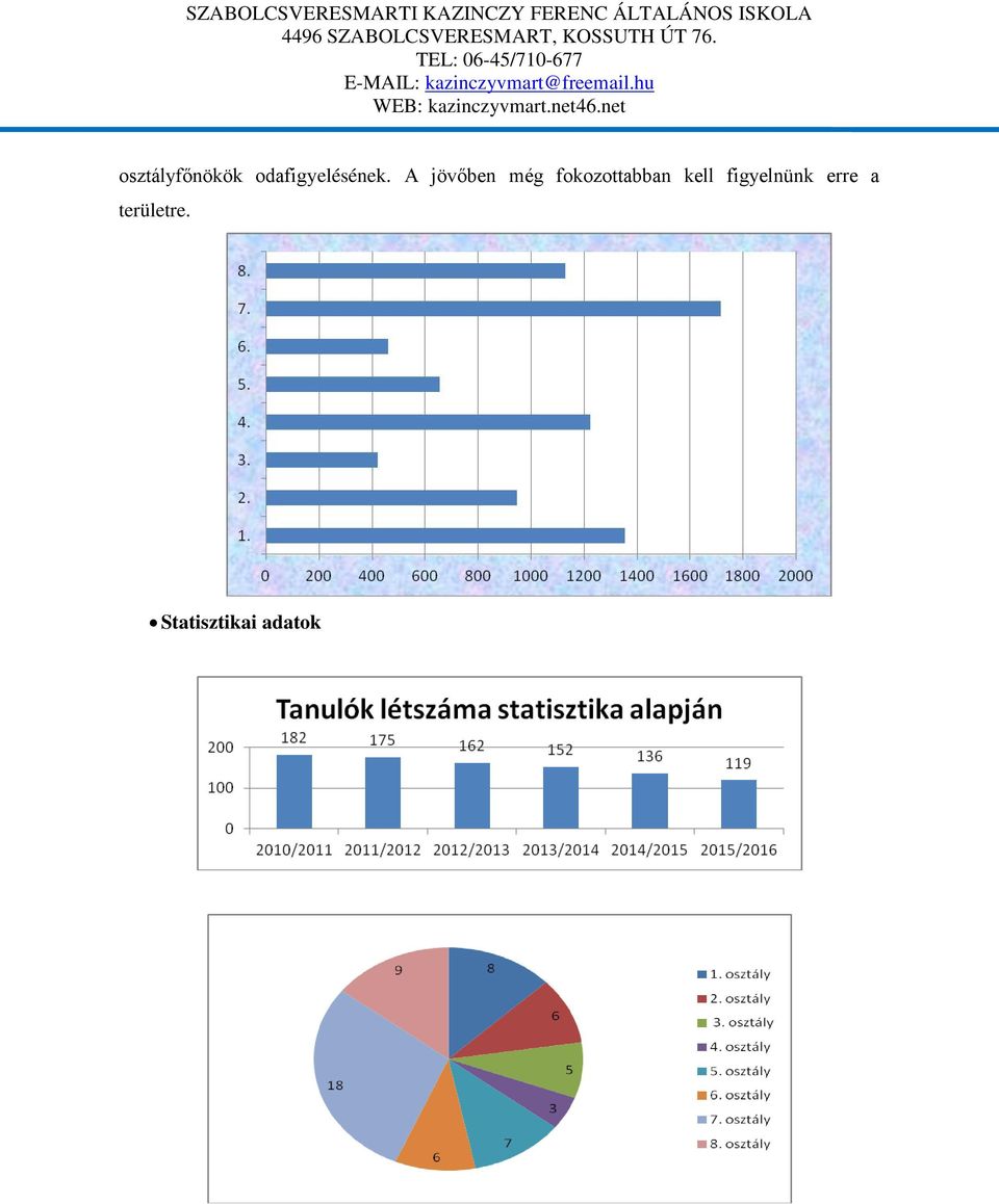 A jövőben még fokozottabban