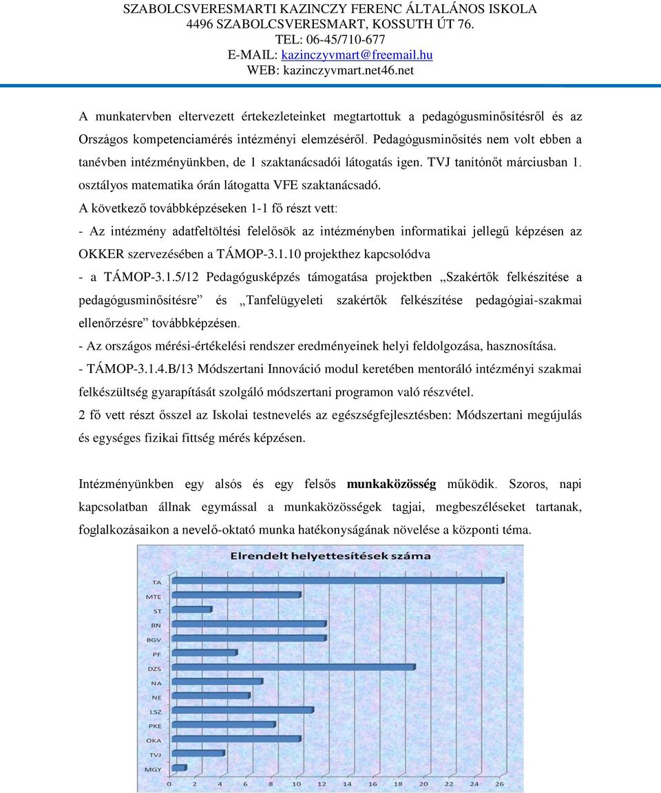 A következő továbbképzéseken 1-1 fő részt vett: - Az intézmény adatfeltöltési felelősök az intézményben informatikai jellegű képzésen az OKKER szervezésében a TÁMOP-3.1.10 projekthez kapcsolódva - a TÁMOP-3.