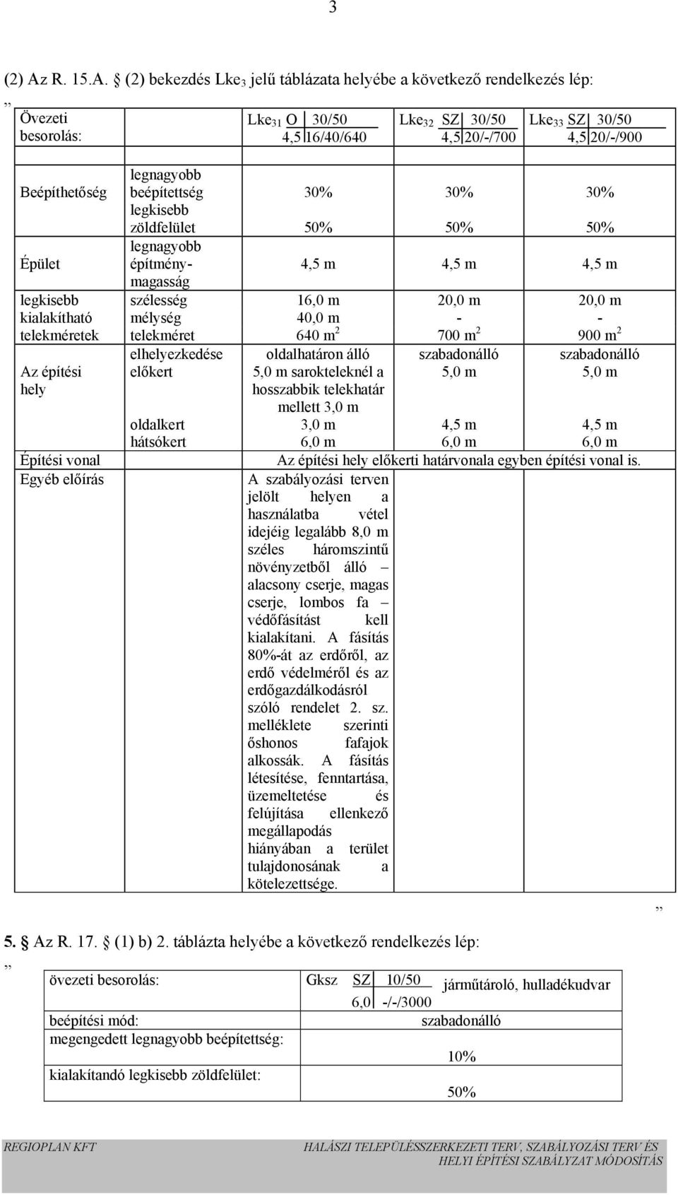 (2) bekezdés Lke 3 jelű táblázata helyébe a következő rendelkezés lép: Övezeti besorolás: Lke 31 O 30/50 4,5 16/40/640 Lke 32 SZ 30/50 4,5 20/-/700 Lke 33 SZ 30/50 4,5 20/-/900 Beépíthetőség