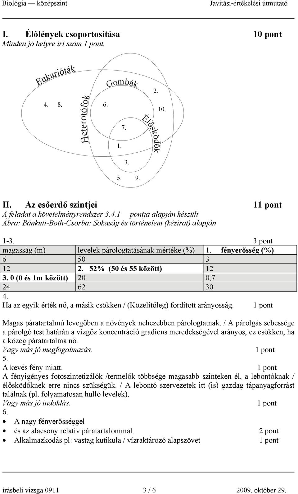 Ha az egyik érték nő, a másik csökken / (Közelítőleg) fordított arányosság. Magas páratartalmú levegőben a növények nehezebben párologtatnak.