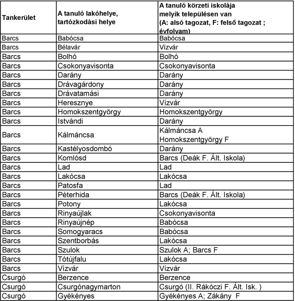 Darány Barcs Kálmáncsa Kálmáncsa A Homokszentgyörgy F Barcs Kastélyosdombó Darány Barcs Komlósd Barcs (Deák F. Ált.