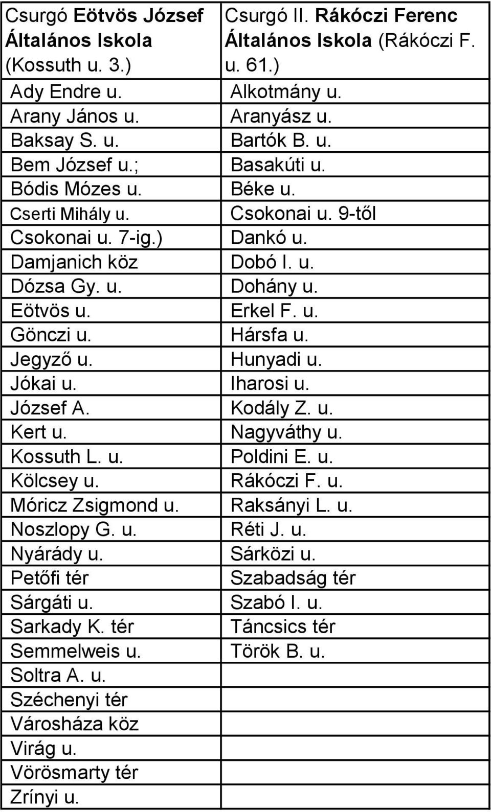 Hunyadi u. Jókai u. Iharosi u. József A. Kodály Z. u. Kert u. Nagyváthy u. Kossuth L. u. Poldini E. u. Kölcsey u. Rákóczi F. u. Móricz Zsigmond u. Raksányi L. u. Noszlopy G. u. Réti J. u. Nyárády u.