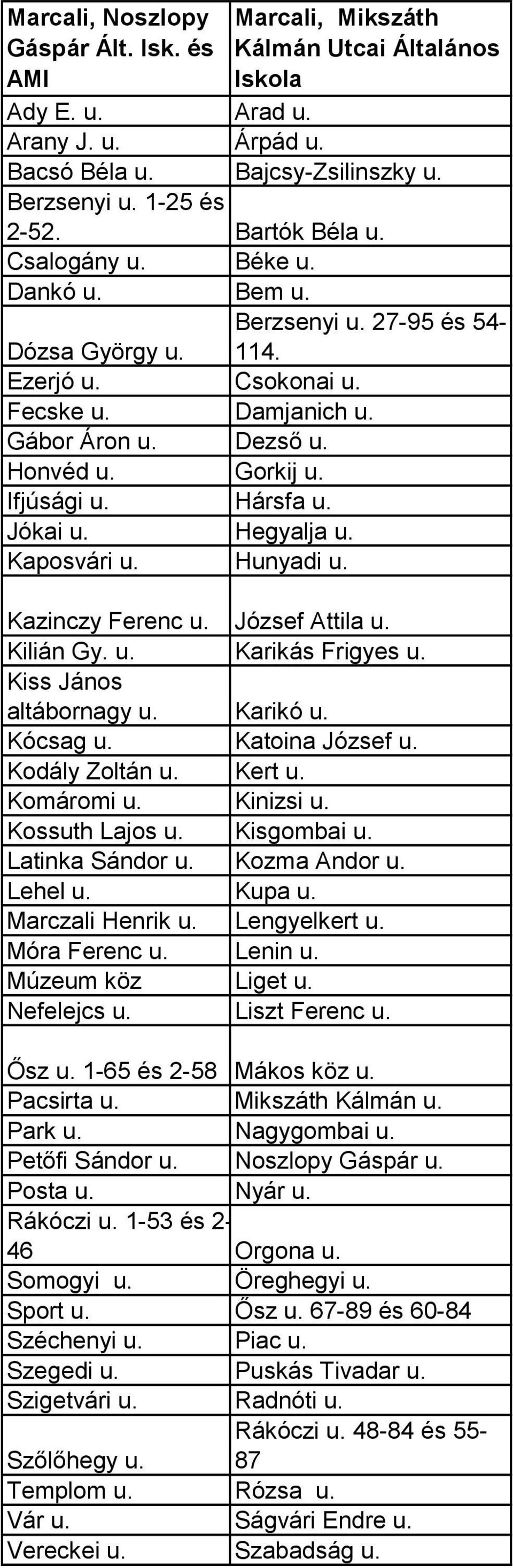 Hársfa u. Jókai u. Hegyalja u. i u. Hunyadi u. Kazinczy Ferenc u. József Attila u. Kilián Gy. u. Karikás Frigyes u. Kiss János altábornagy u. Karikó u. Kócsag u. Katoina József u. Kodály Zoltán u.