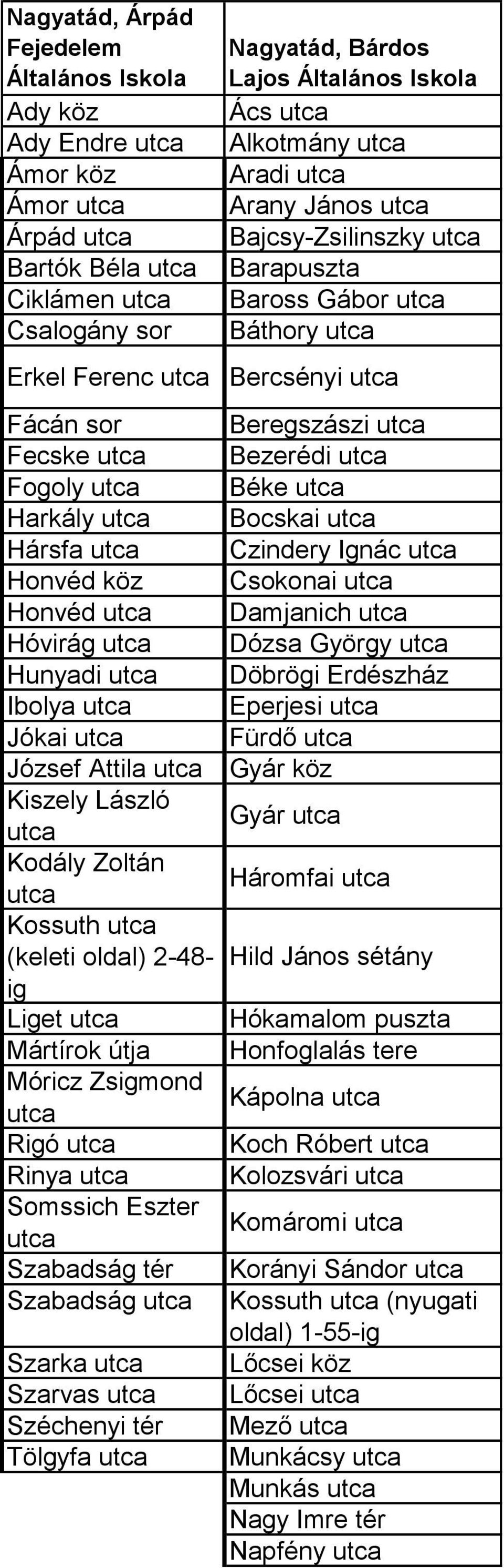 Béke utca Harkály utca Bocskai utca Hársfa utca Czindery Ignác utca Honvéd köz Csokonai utca Honvéd utca Damjanich utca Hóvirág utca Dózsa György utca Hunyadi utca Döbrögi Erdészház Ibolya utca