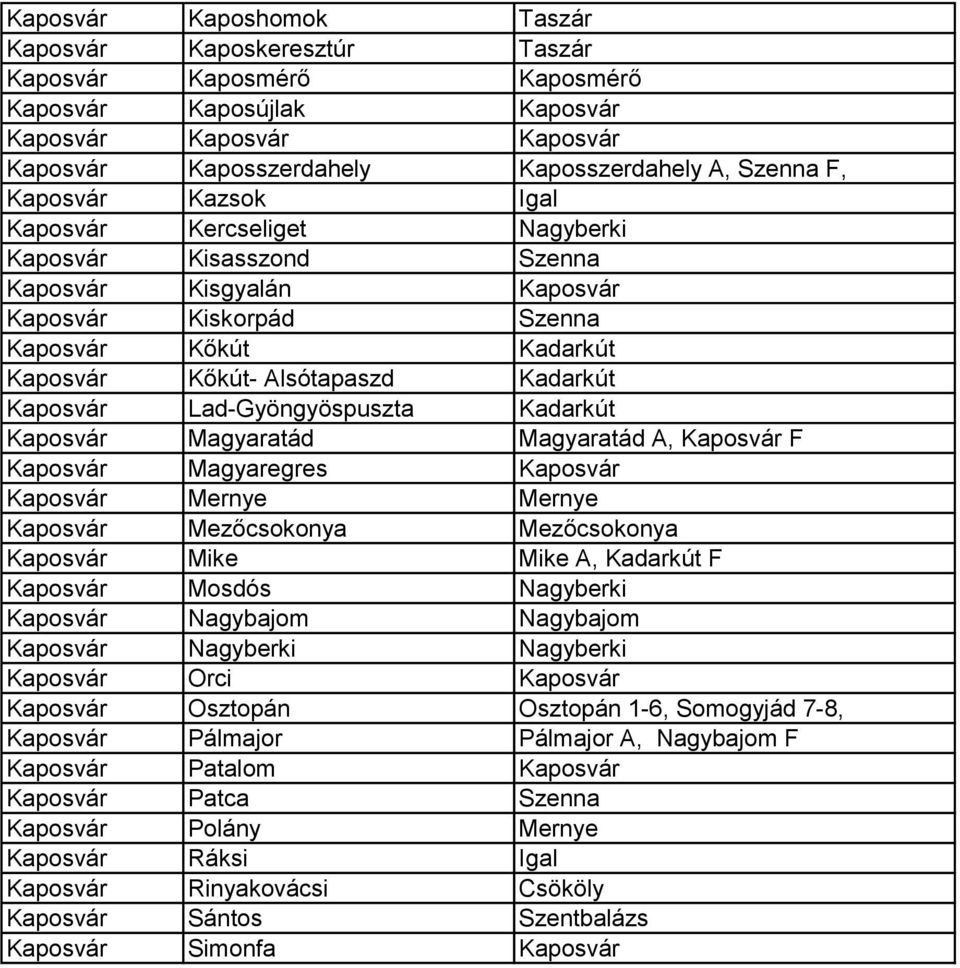 A, F Magyaregres Mernye Mernye Mezőcsokonya Mezőcsokonya Mike Mike A, Kadarkút F Mosdós Nagyberki Nagybajom Nagybajom Nagyberki Nagyberki Orci