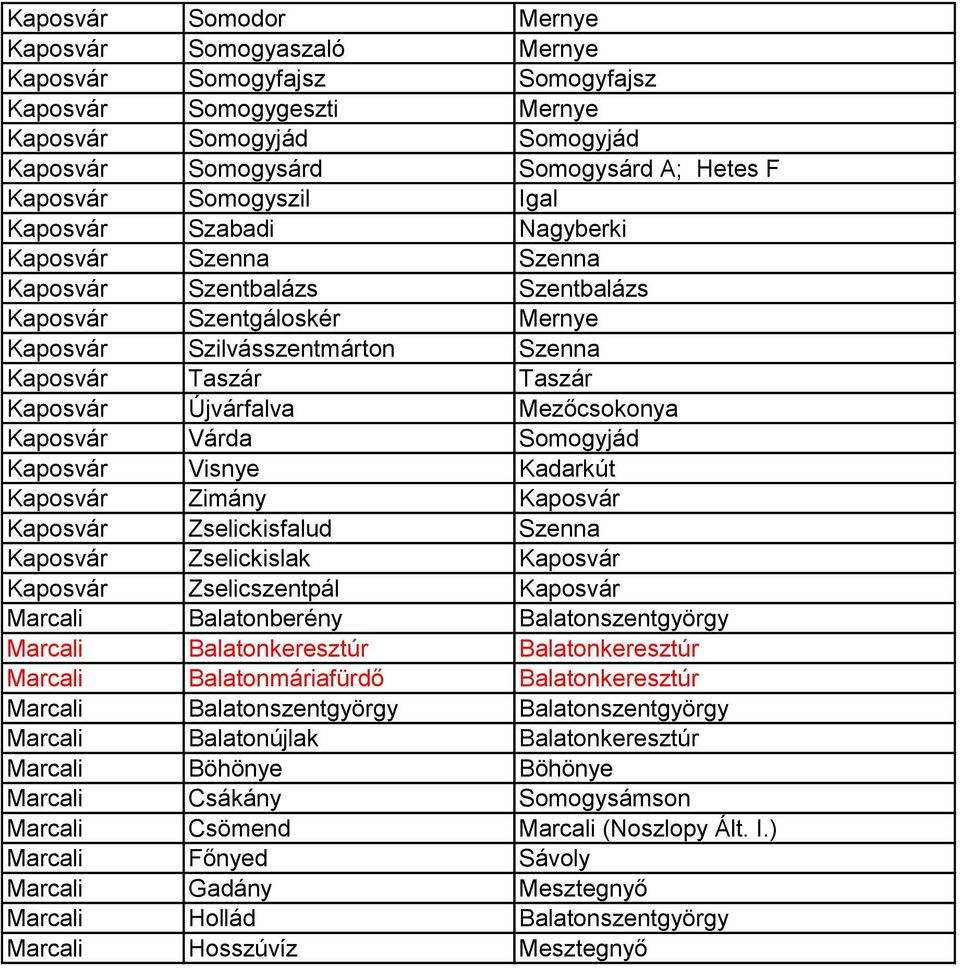 Balatonberény Balatonszentgyörgy Marcali Balatonkeresztúr Balatonkeresztúr Marcali Balatonmáriafürdő Balatonkeresztúr Marcali Balatonszentgyörgy Balatonszentgyörgy Marcali Balatonújlak