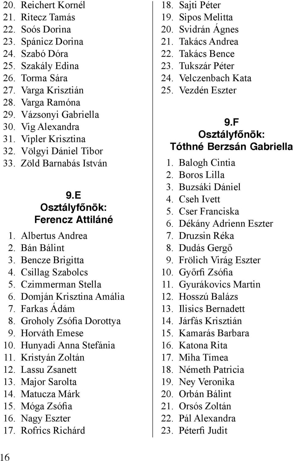 Czimmerman Stella 6. Domján Krisztina Amália 7. Farkas Ádám 8. Groholy Zsófia Dorottya 9. Horváth Emese 10. Hunyadi Anna Stefánia 11. Kristyán Zoltán 12. Lassu Zsanett 13. Major Sarolta 14.