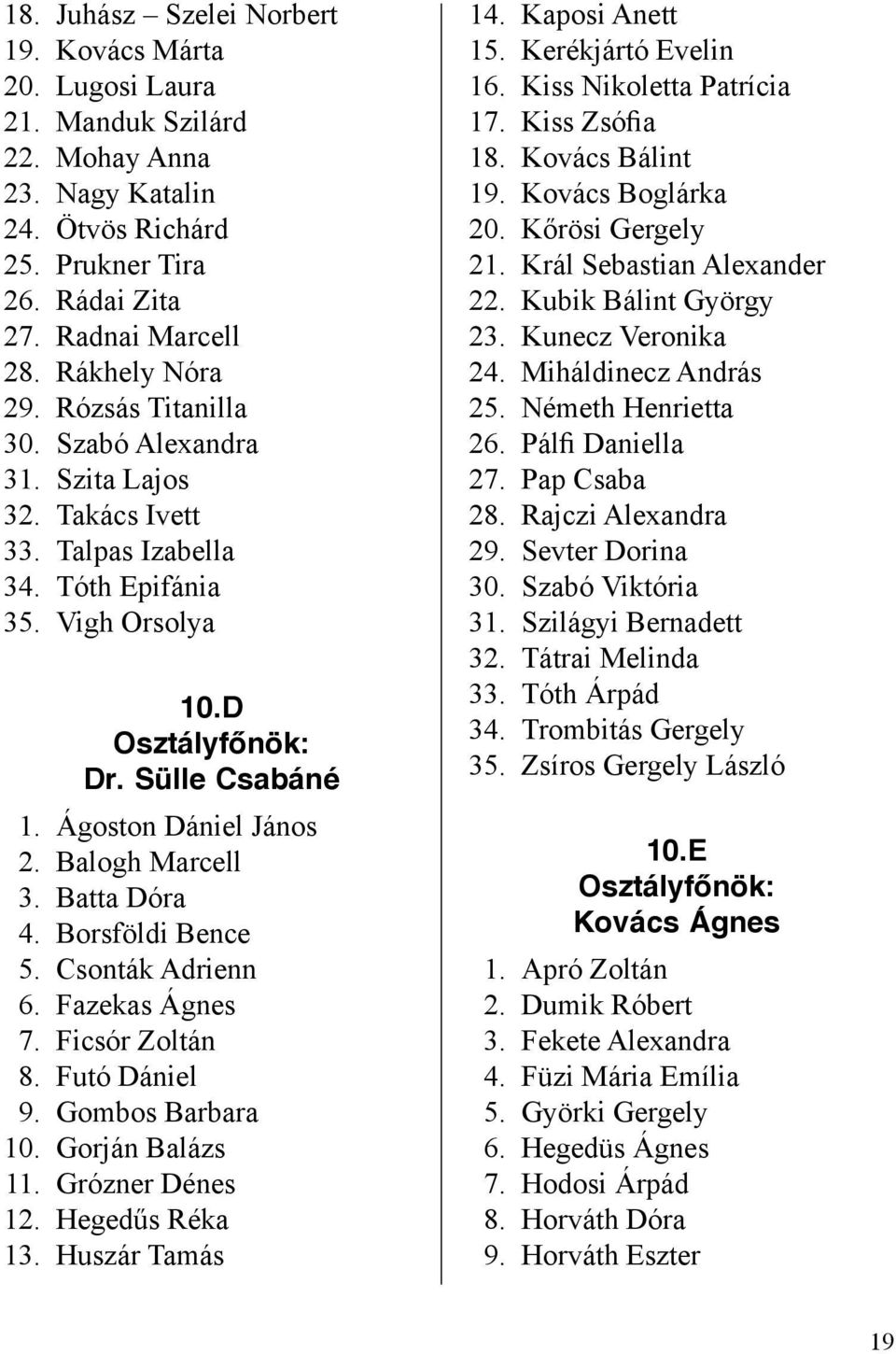 Balogh Marcell 3. Batta Dóra 4. Borsföldi Bence 5. Csonták Adrienn 6. Fazekas Ágnes 7. Ficsór Zoltán 8. Futó Dániel 9. Gombos Barbara 10. Gorján Balázs 11. Grózner Dénes 12. Hegedűs Réka 13.