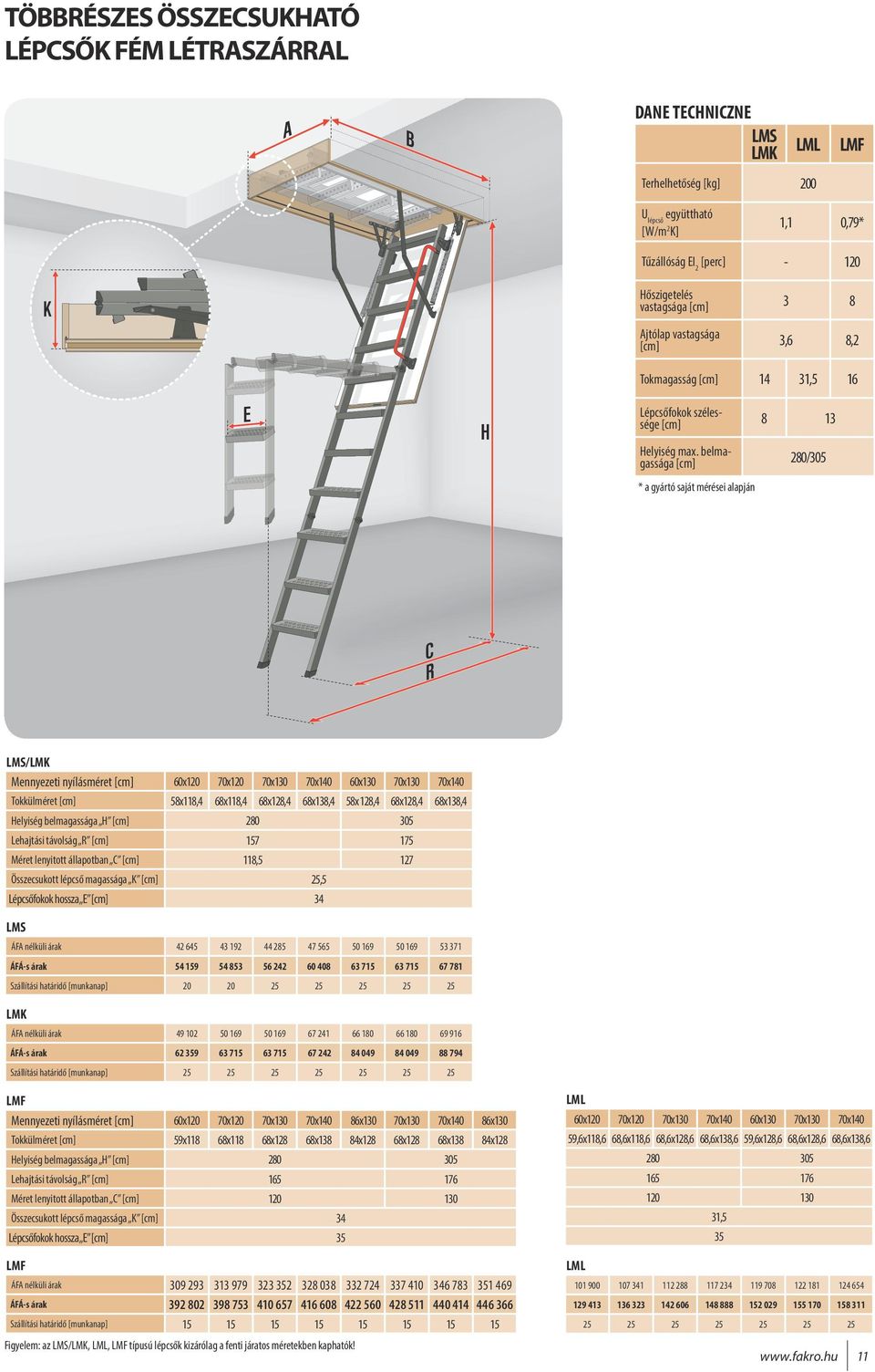 belmagassága 280/305 * a gyártó saját mérései alapján C R LMS/LMK Mennyezeti nyílásméret 60x120 70x120 70x130 70x140 60x130 70x130 70x140 Tokkülméret 58x118,4 68x118,4 68x128,4 68x138,4 58x 128,4