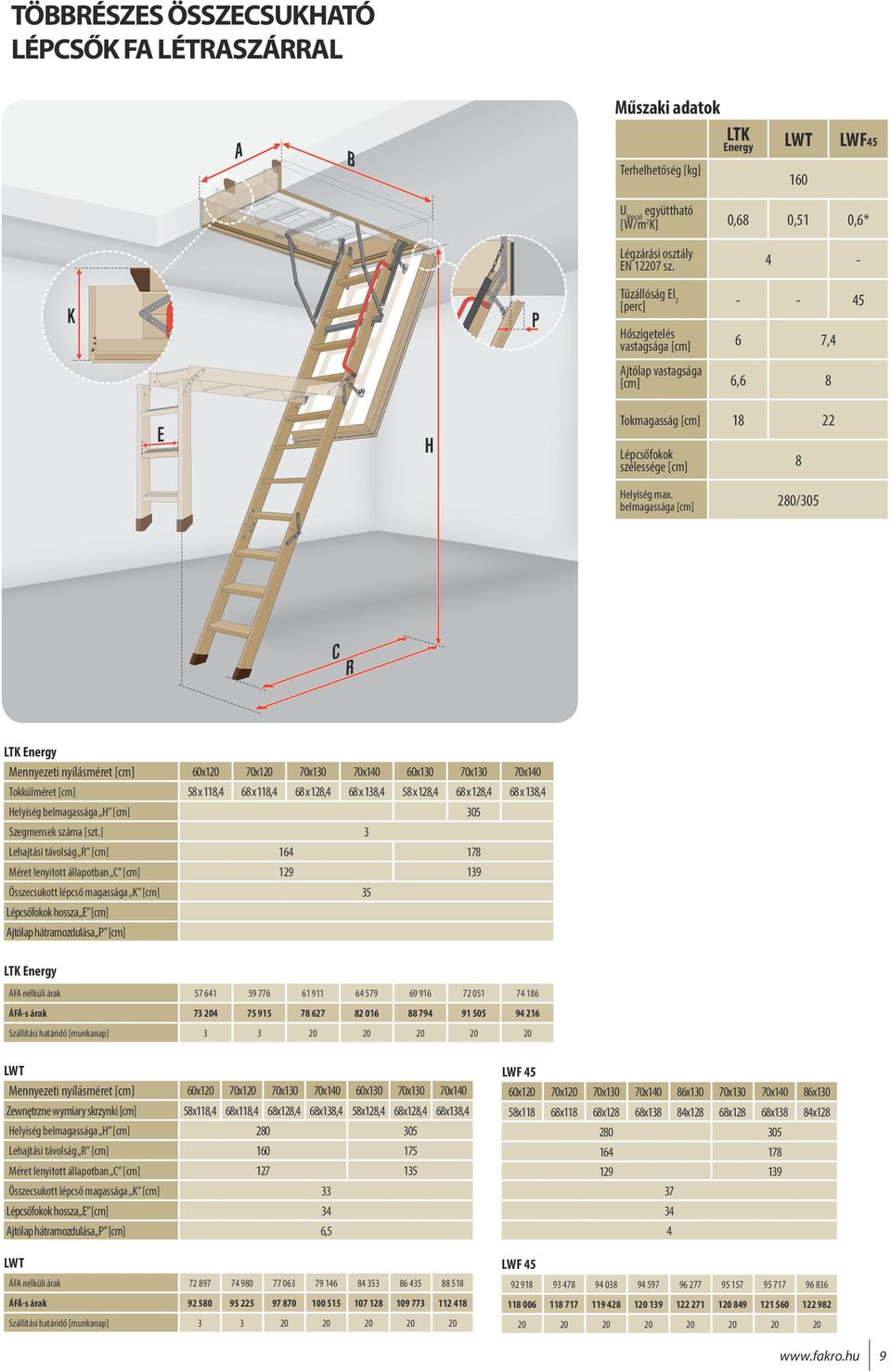 belmagassága 280/305 C R LTK Energy Mennyezeti nyílásméret 60x120 70x120 70x130 70x140 60x130 70x130 70x140 Tokkülméret 58 x 118,4 68 x 118,4 68 x 128,4 68 x 138,4 58 x 128,4 68 x 128,4 68 x 138,4