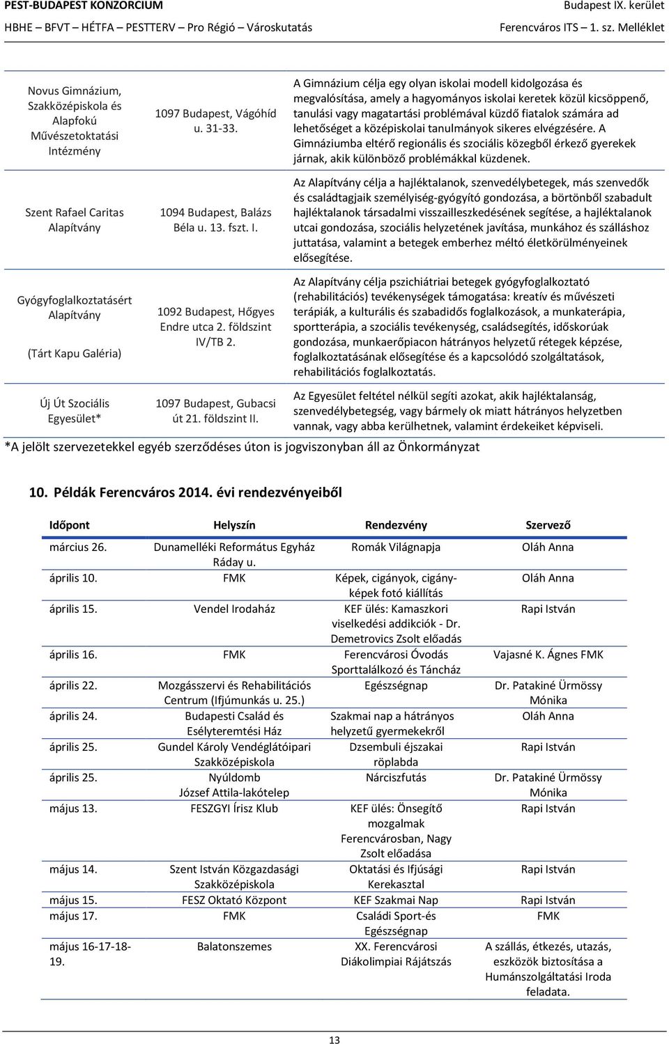 A Gimnázium célja egy olyan iskolai modell kidolgozása és megvalósítása, amely a hagyományos iskolai keretek közül kicsöppenő, tanulási vagy magatartási problémával küzdő fiatalok számára ad