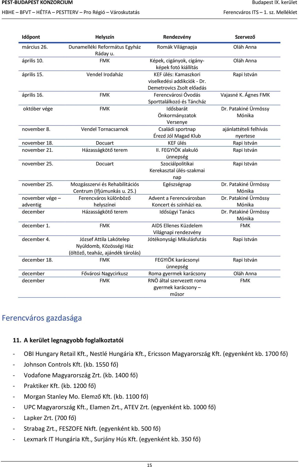 Ágnes FMK Sporttalálkozó és Táncház október vége FMK Idősbarát Önkormányzatok Dr. Patakiné Ürmössy Mónika Versenye november 8.