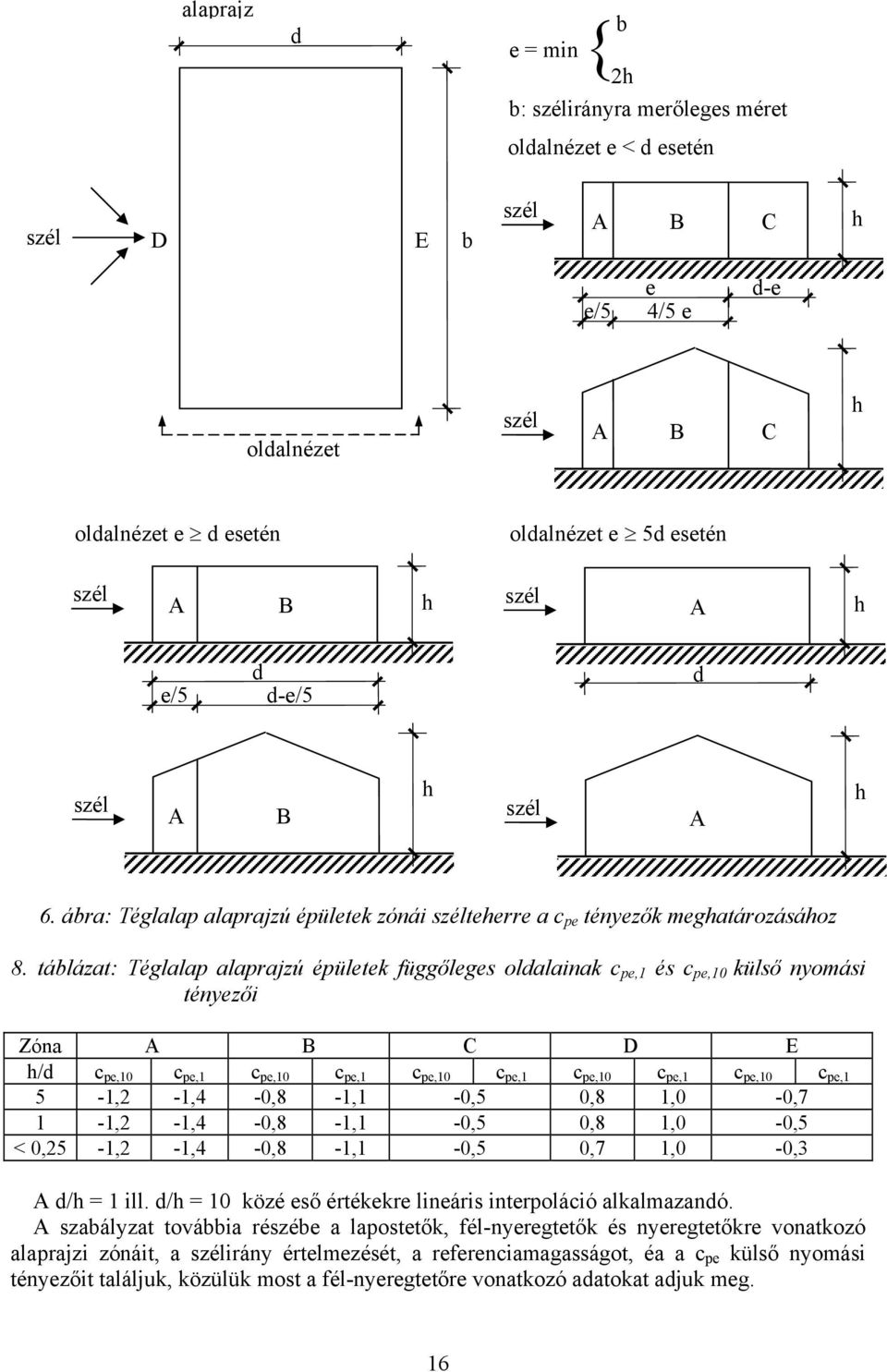 táblázat: Téglalap alaprajzú épülete függőleges olalaina c pe,1 és c pe,10 ülső nyomási tényezői Zóna A B C D E h/ c pe,10 c pe,1 c pe,10 c pe,1 c pe,10 c pe,1 c pe,10 c pe,1 c pe,10 c pe,1