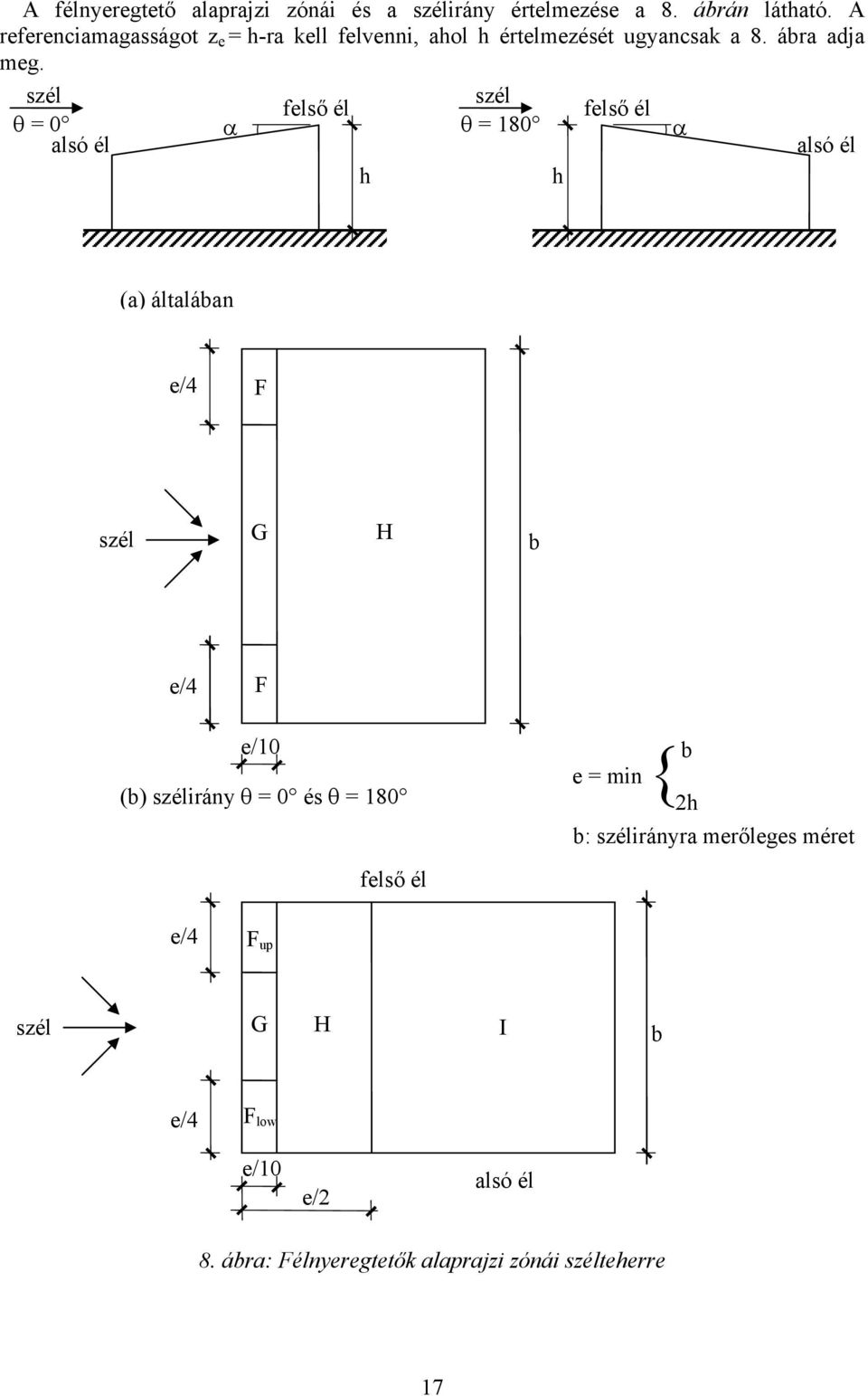 szél szél felső él felső él θ = 0 α θ = 180 α alsó él alsó él h h (a) általában e/4 F szél G H b e/4 F e/10 (b)