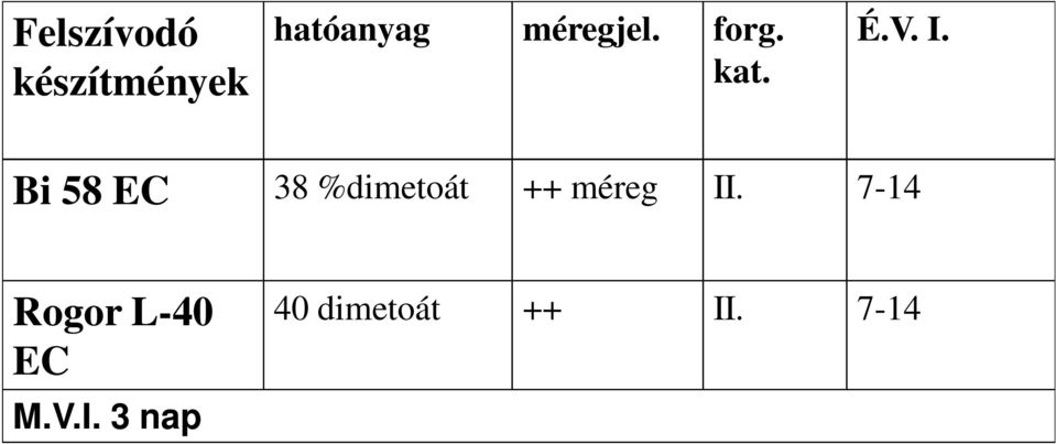 Bi 58 EC 38 %dimetoát ++ méreg II.